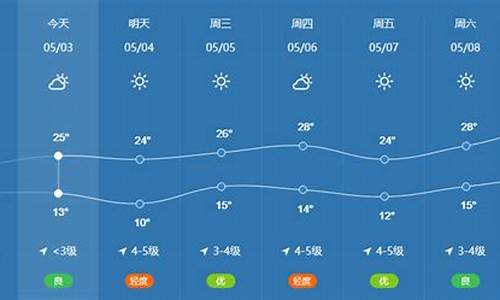 北京未来10天天气预报查询_北京未来10天天气预报查询表格