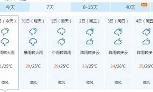 南平天气预报一周7天_南平天气预报一周7天查询