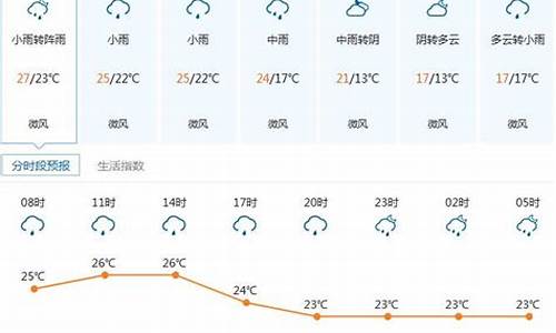 凌海天气预报一周_凌海天气预报一周7天