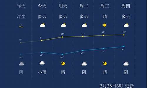 兰州明日天气_兰州明日天气预报24小时