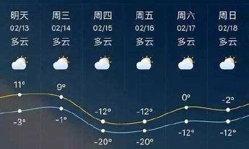 临沂天气预报一周 今天_临沂天气预报一周 今天查询