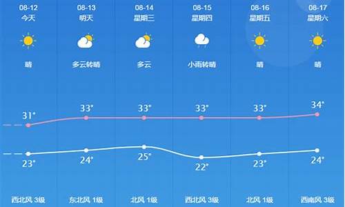 桐城15天天气预报_桐城15天天气预报查询表