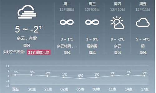 北京海淀天气15天预报