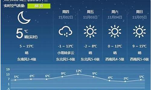 18号营口天气_18号营口天气预报