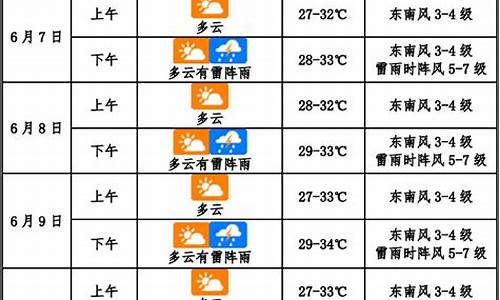 天气北京天气预报_天气北京天气预报15天查询