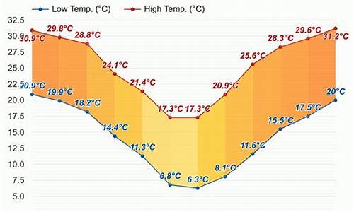 南非天气预报30天_南非天气预报30天查询