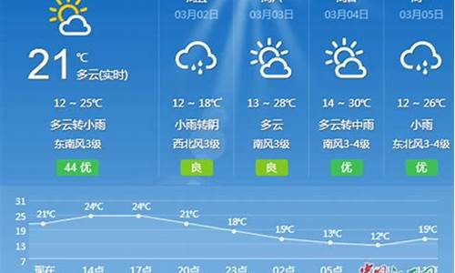 吉安天气预报一周7天查询_吉安天气预报一周7天查询结果