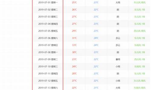 厦门天气历史记录查询气压_厦门天气历史记录查询气压多少