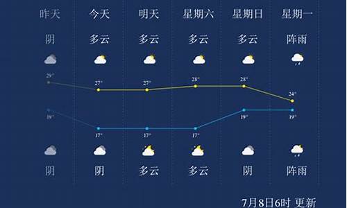 六盘水盘县天气_六盘水盘县天气预报一周