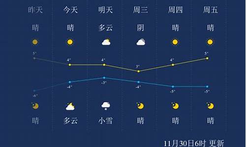 保定天气预报30天_保定天气预报30天查询结果