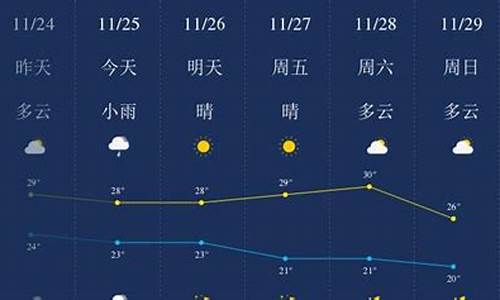 三亚天气预报查询一周七天_三亚天气预报查询一周七天