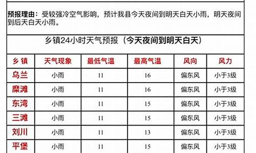 靖远天气预报半个月_靖远天气预报半个月查询