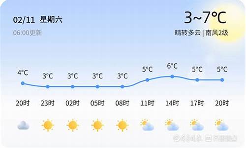 青岛天气45天_青岛天气45天天气预报