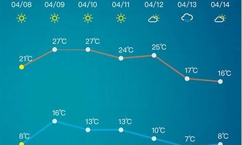 淄博市天气预报30天查询最新消息_淄博市天气预报30天查询最新消息及时间