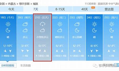 鄂尔多斯市天气预报最新15天_鄂尔多斯市天气预报最新15天查询